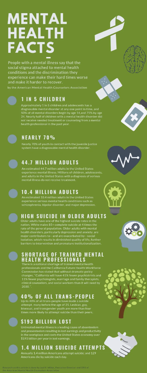May is Mental Health Awareness Month